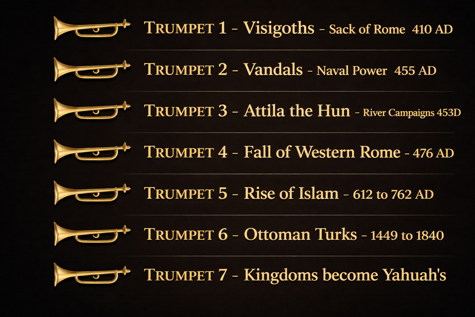 The Seven Trumpets - Each Sounded Against Rome
