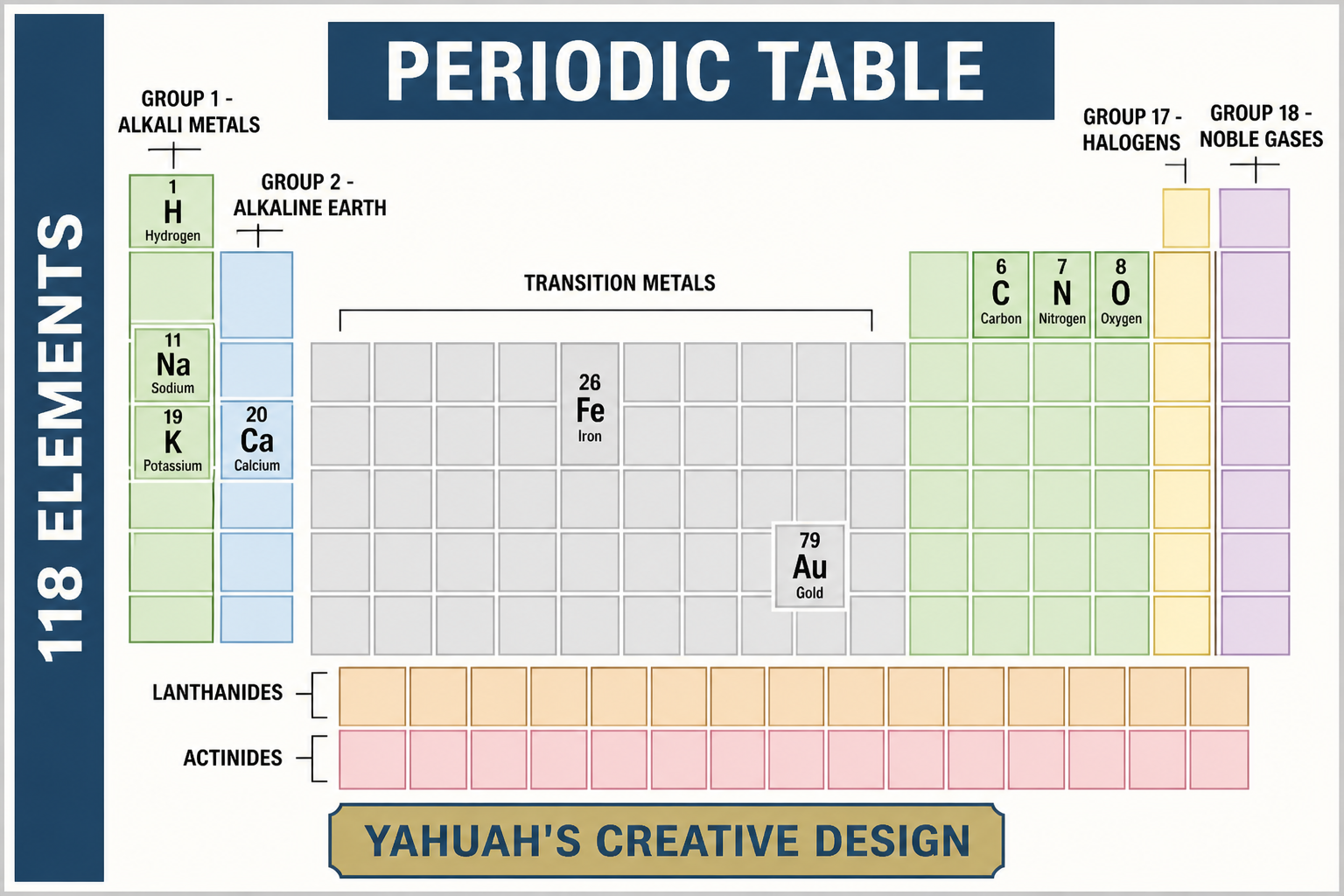 ADULT Sci Chem Periodic
