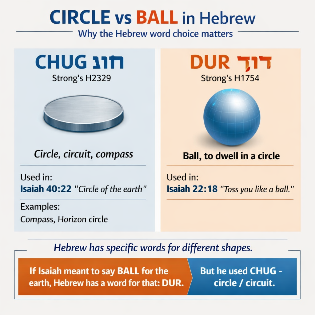 YOUTH Fixed Earth Chug vs Dur Hebrew